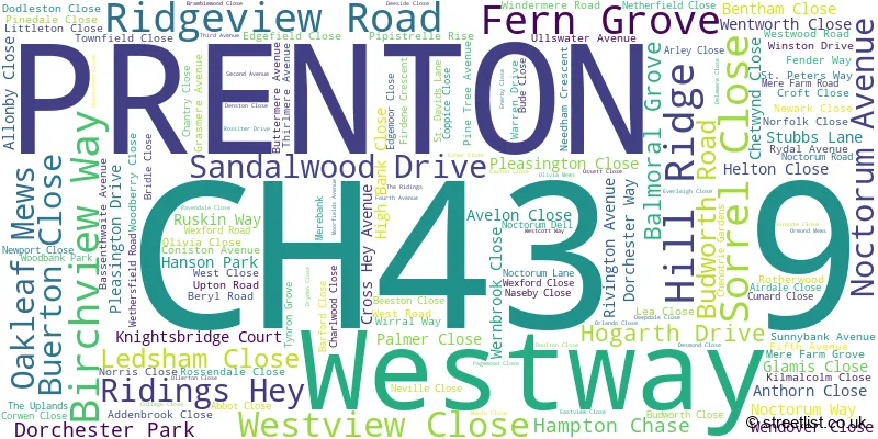 A word cloud for the CH43 9 postcode